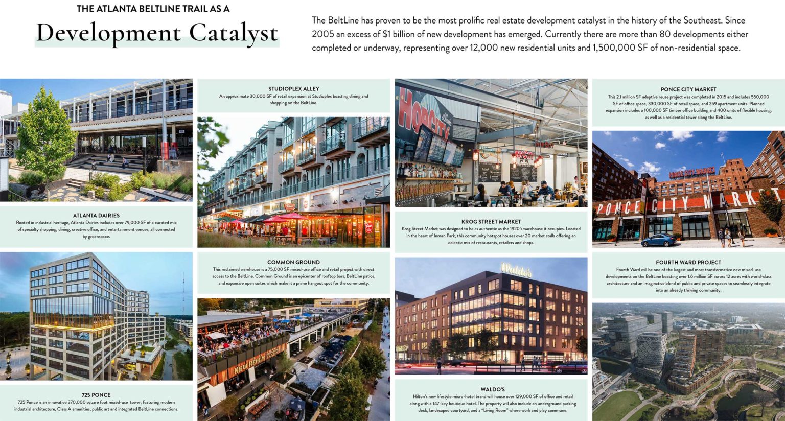 560 Edgewood Capital Real Estate Group